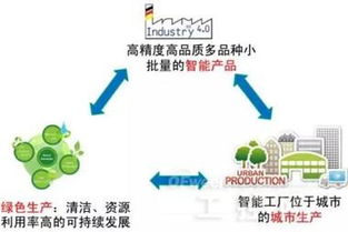 智能工廠與網(wǎng)絡(luò)技術(shù)服務(wù) 深刻解讀自動化制造業(yè)的未來