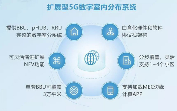 全面推動5G場景應用建設 銳捷網絡與生態共贏下一個數智時代