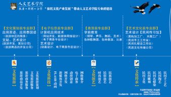 依托文化產業發展，構建人文藝術學院專業群新生態——2014-2015學年下學期工作計劃（聚焦企業信息技術咨詢服務）